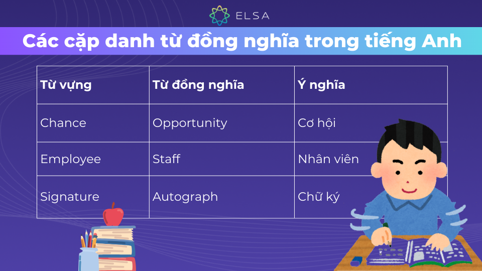 Một số cặp danh từ đồng nghĩa trong tiếng Anh Một số cặp danh từ đồng nghĩa trong tiếng Anh