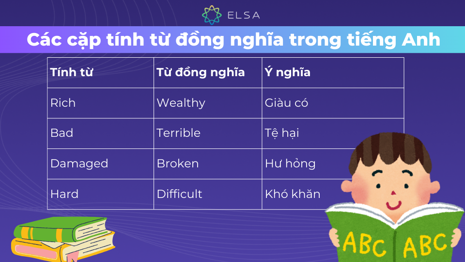 Một số cặp tính từ đồng nghĩa trong tiếng Anh Một số cặp tính từ đồng nghĩa trong tiếng Anh