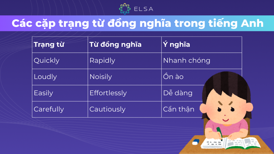 Một số cặp trạng từ đồng nghĩa trong tiếng Anh Một số cặp trạng từ đồng nghĩa trong tiếng Anh