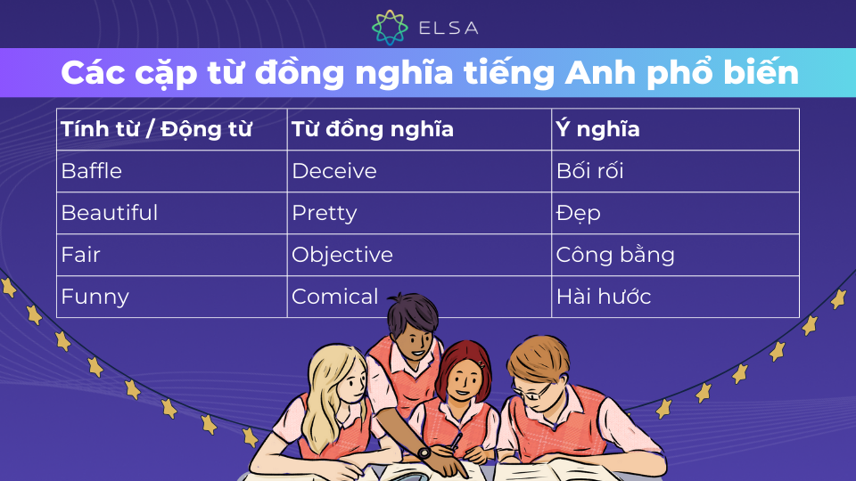Một số cặp từ đồng nghĩa tiếng Anh thông dụng Một số cặp từ đồng nghĩa tiếng Anh thông dụng