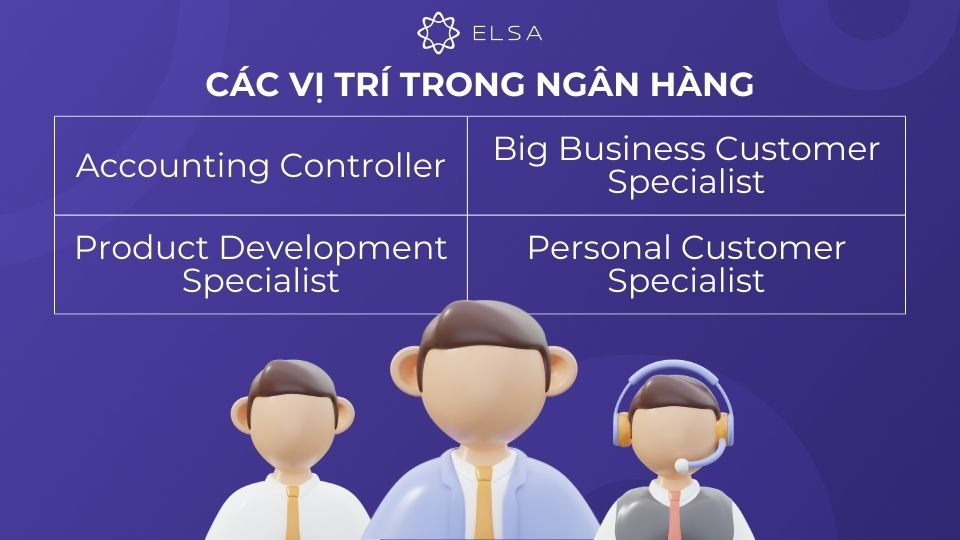 Từ vựng tiếng Anh chuyên ngành về các vị trí trong ngân hàng Từ vựng tiếng Anh chuyên ngành về các vị trí trong ngân hàng