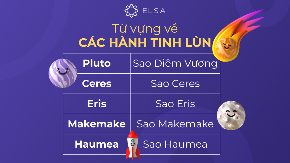 Từ vựng chỉ những hành tinh lùn tồn tại trong Hệ Mặt Trời Từ vựng chỉ những hành tinh lùn tồn tại trong Hệ Mặt Trời