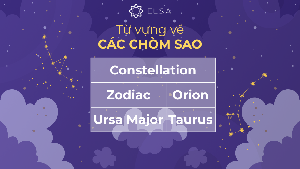 Từ vựng tiếng Anh về các chòm sao Từ vựng tiếng Anh về các chòm sao