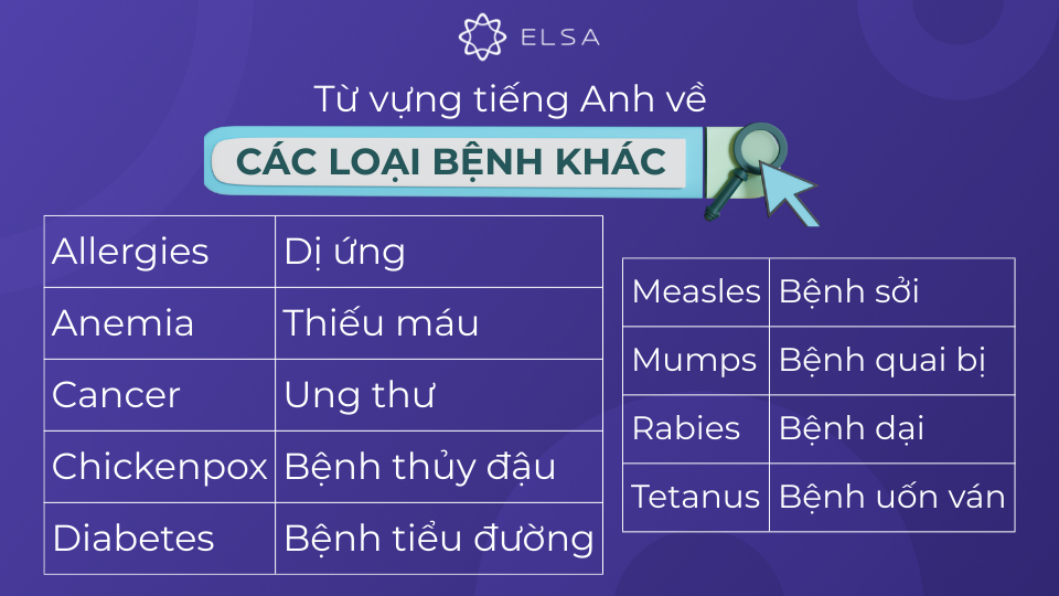 Một số từ vựng tiếng Anh về các loại bệnh khác Một số từ vựng tiếng Anh về các loại bệnh khác