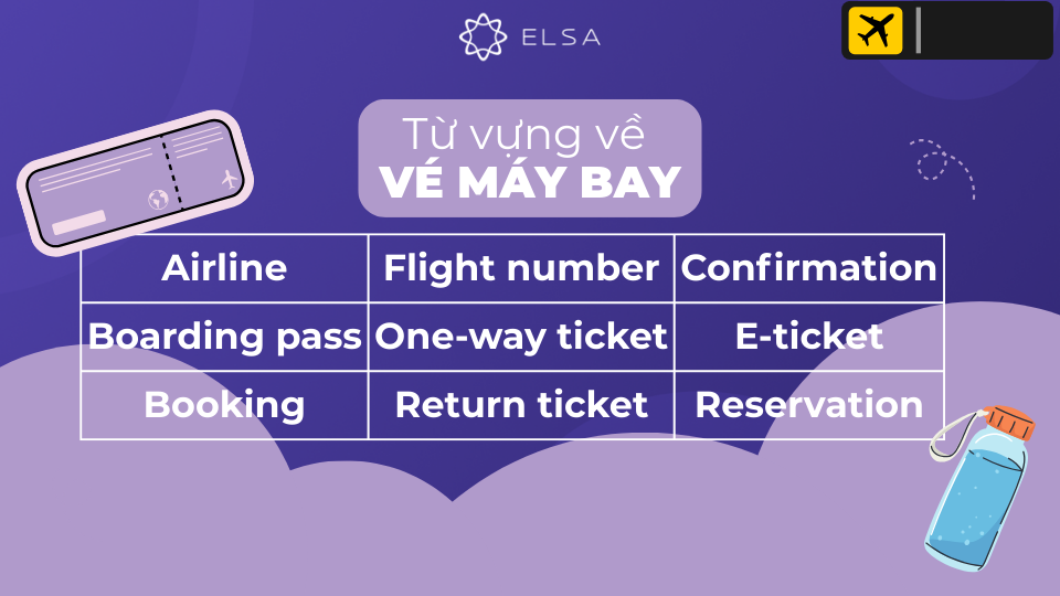 Từ vựng tiếng Anh về vé máy bay Từ vựng tiếng Anh về vé máy bay