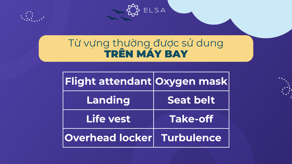 Từ vựng tiếng Anh thường được sử dụng trên máy bay Từ vựng tiếng Anh thường được sử dụng trên máy bay