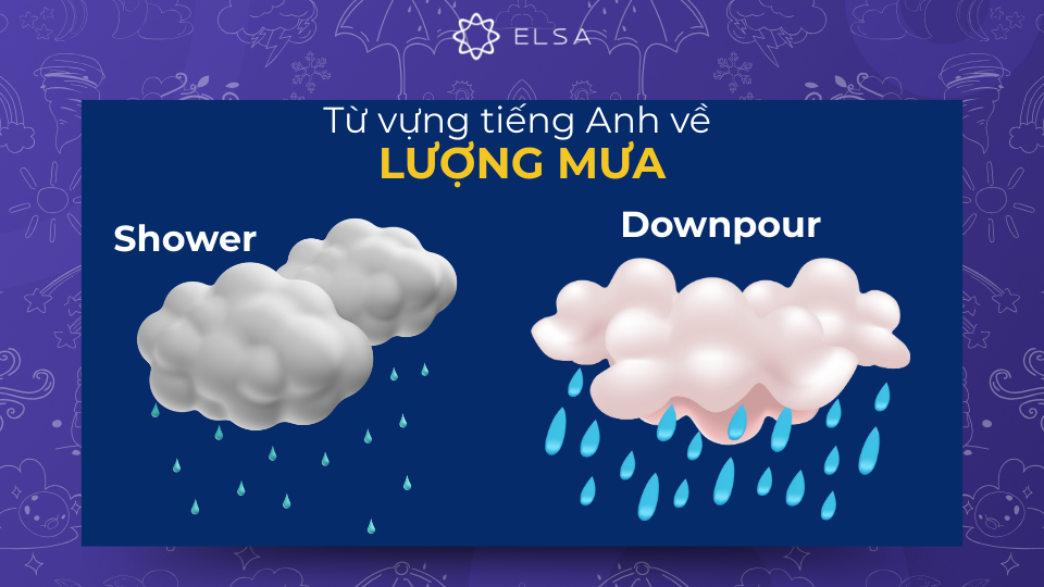 Từ vựng tiếng Anh mô tả lượng mưa Từ vựng tiếng Anh mô tả lượng mưa