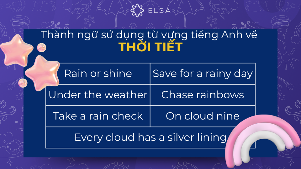 Thành ngữ thông dụng có sử dụng từ vựng về thời tiết Thành ngữ thông dụng có sử dụng từ vựng về thời tiết