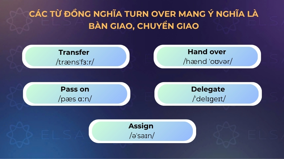 từ đồng nghĩa khi turn over mang ý nghĩa là bàn giao, chuyển giao