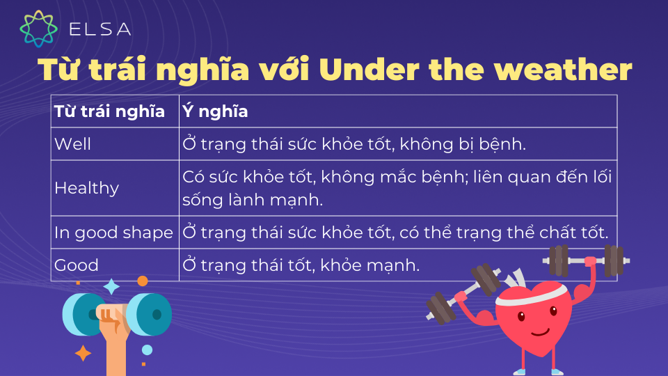Một số từ trái nghĩa với Under the weather Một số từ trái nghĩa với Under the weather