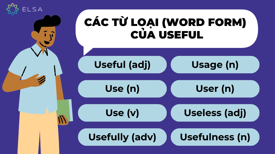 Các từ loại (word form) của Useful Các từ loại (word form) của useful