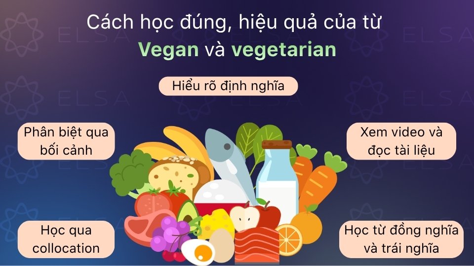 Hiểu định nghĩa, học qua ngữ cảnh, cụm từ đi kèm và luyện nói thường xuyên
