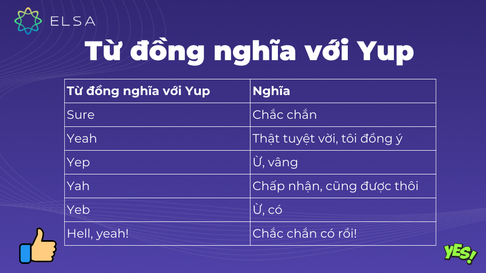 Một số từ đồng nghĩa với Yup thường gặp Một số từ đồng nghĩa với Yup thường gặp