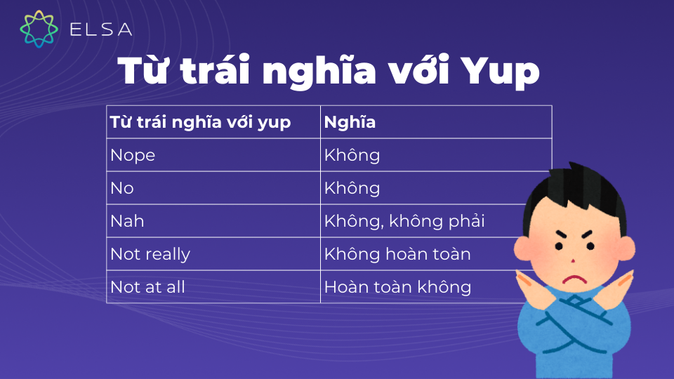 Một số từ trái nghĩa với Yup thường gặp Một số từ trái nghĩa với Yup thường gặp
