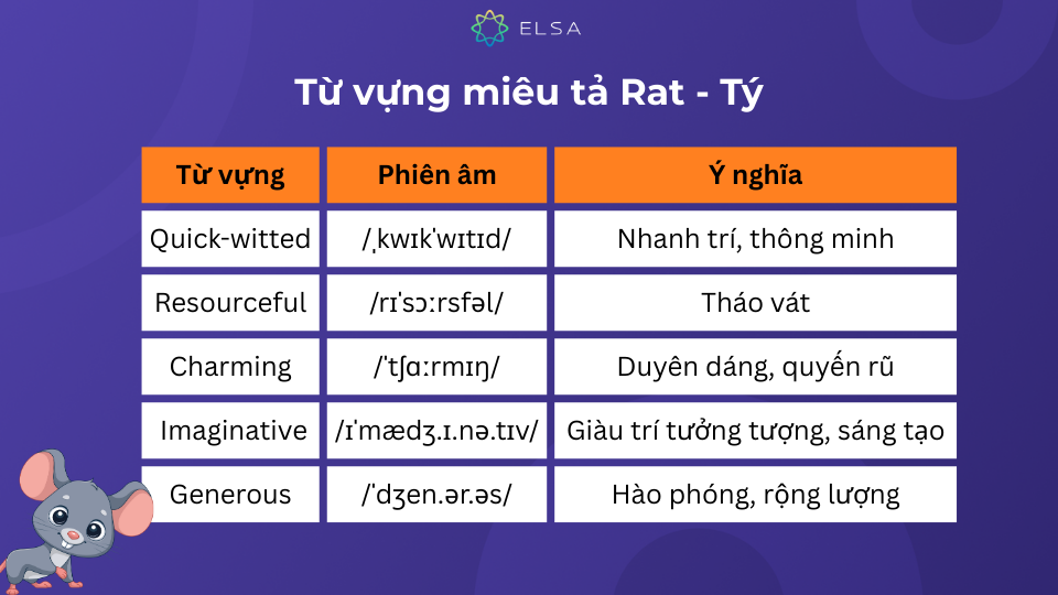 Một số từ vựng miêu tả Rat - Tý trong tiếng Anh Một số từ vựng miêu tả Rat - Tý trong tiếng Anh