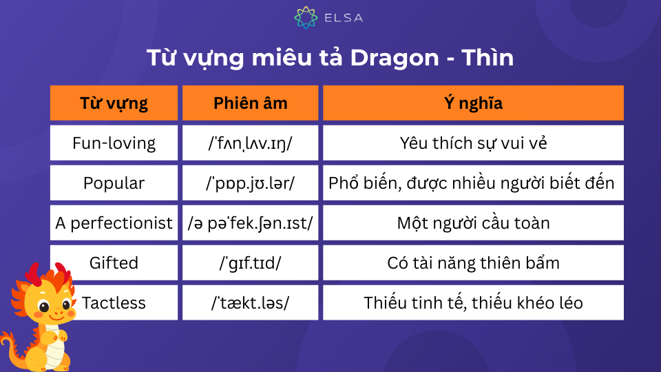 Một số từ vựng miêu tả Dragon - Thìn trong tiếng Anh Một số từ vựng miêu tả Dragon - Thìn trong tiếng Anh