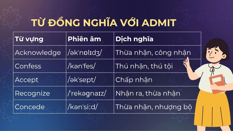 Từ đồng nghĩa với admit