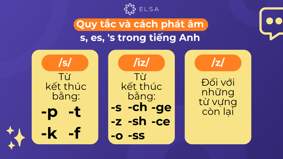 Quy tắc và cách phát âm s, es, 's trong tiếng Anh Quy tắc và cách phát âm s, es, 's trong tiếng Anh