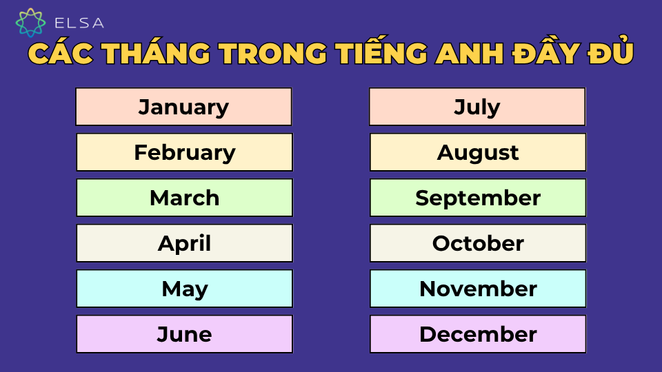 12 tháng tiếng Anh