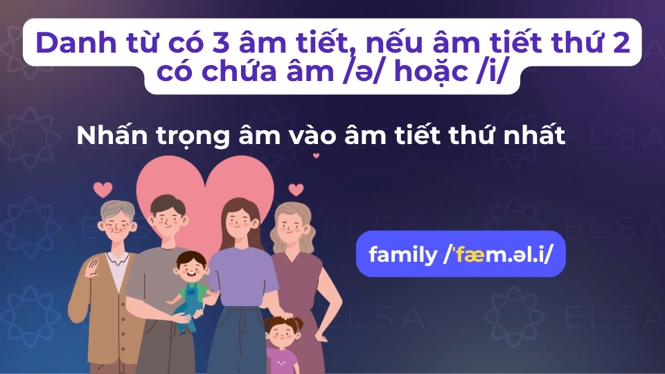 Cách đánh trọng âm danh từ có 3 âm tiết, nếu âm tiết thứ 2 có chứa âm /ə/ hoặc /i/