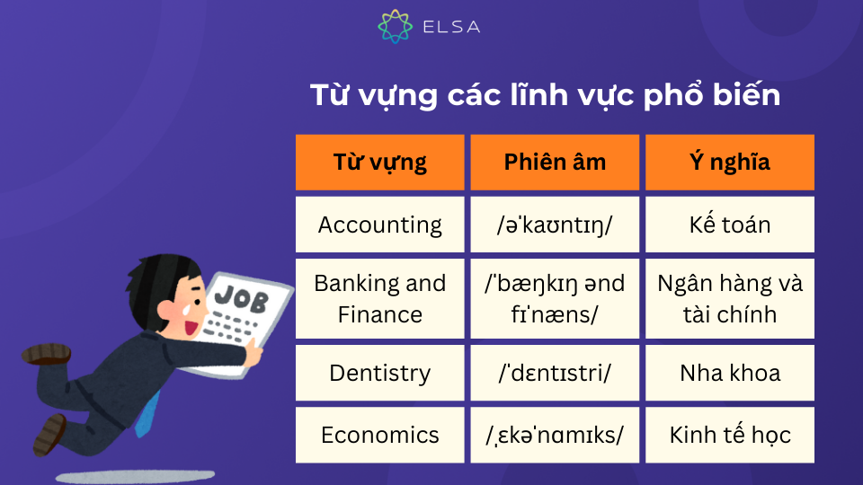 Danh sách từ vựng các lĩnh vực phổ biến Danh sách từ vựng các lĩnh vực phổ biến