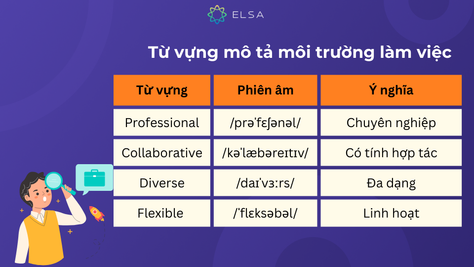 Danh sách từ vựng mô tả môi trường làm việc Danh sách từ vựng mô tả môi trường làm việc