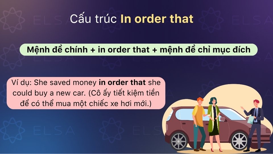 Cấu trúc in order that dùng để diễn tả mục đích với văn phong trang trọng Cấu trúc in order that dùng để diễn tả mục đích với văn phong trang trọng