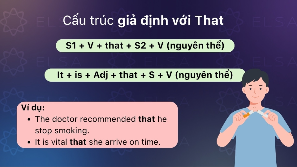 Cấu trúc giả định với that dùng động từ nguyên thể ở mọi ngôi chủ ngữ Cấu trúc giả định với that dùng động từ nguyên thể ở mọi ngôi chủ ngữ
