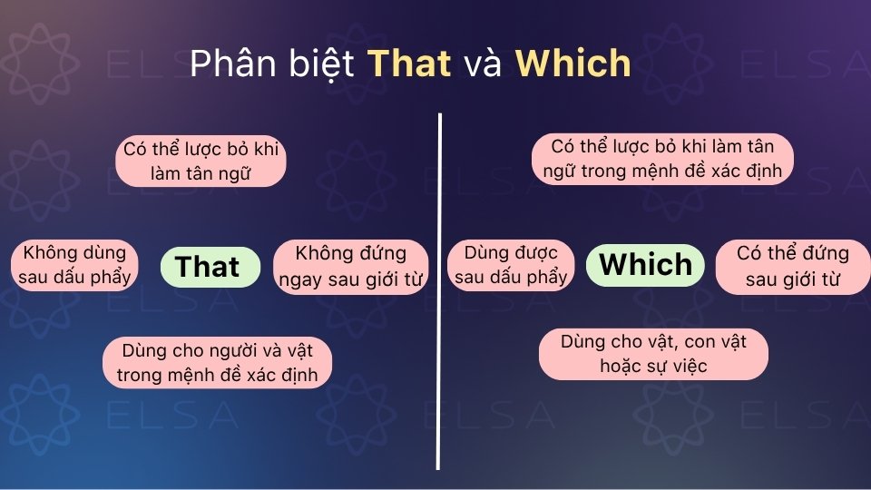 That thay thế cả người lẫn vật trong mệnh đề xác định, không đứng sau dấu phẩy That thay thế cả người lẫn vật trong mệnh đề xác định, không đứng sau dấu phẩy