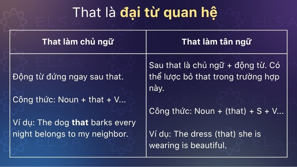 That thay thế cho người hoặc vật trong mệnh đề quan hệ xác định That thay thế cho người hoặc vật trong mệnh đề quan hệ xác định