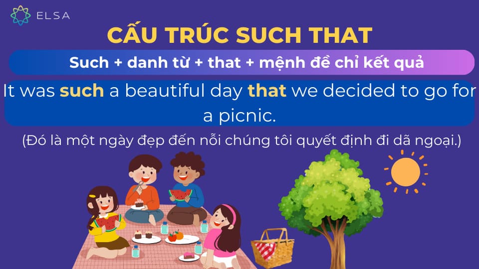 Cấu trúc such that dùng để chỉ nguyên nhân dẫn đến một kết quả cụ thể Cấu trúc such that dùng để chỉ nguyên nhân dẫn đến một kết quả cụ thể