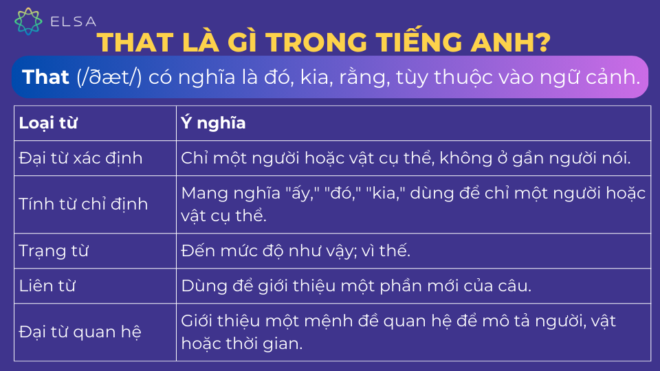 Khái niệm về that Khái niệm về that