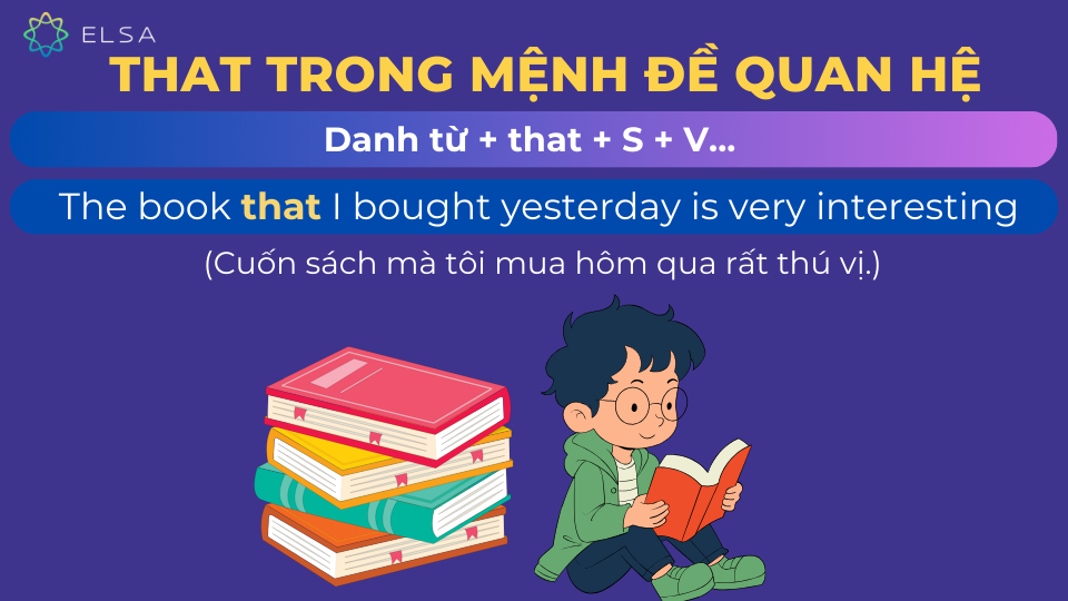 Câu ví dụ that trong mệnh đề quan hệ Câu ví dụ that trong mệnh đề quan hệ