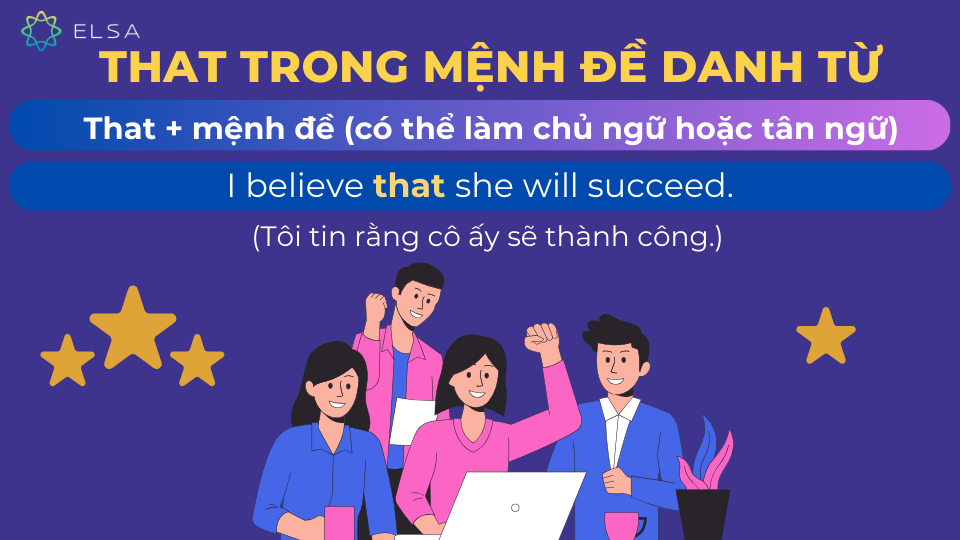 Câu ví dụ that + mệnh đề danh từ Câu ví dụ that + mệnh đề danh từ