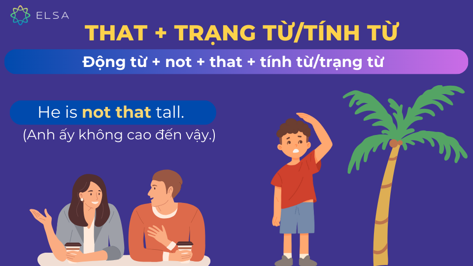 Câu ví dụ that + tính từ/trạng từ Câu ví dụ that + tính từ/trạng từ