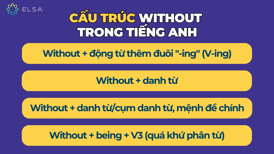 Cấu trúc Without trong tiếng Anh Cấu trúc Without trong tiếng Anh