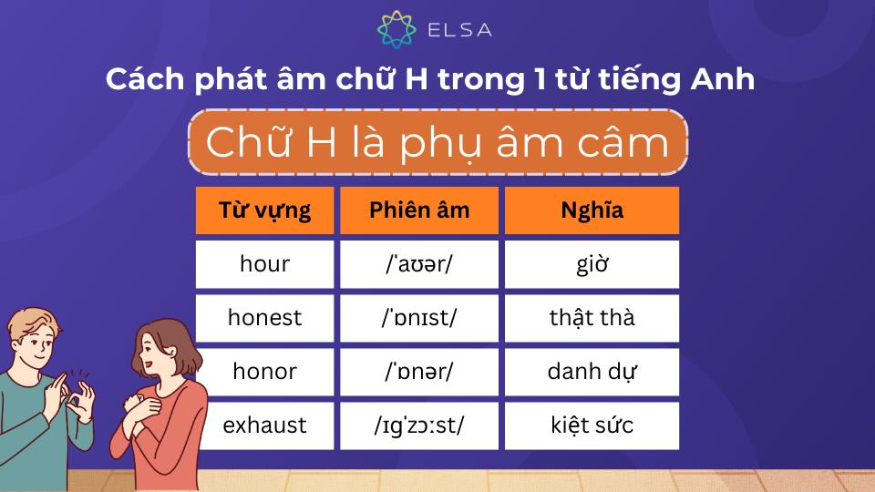 Chữ H là phụ âm câm thường xảy ra khi chữ H đứng sau một số chữ cái nhất định Chữ H là phụ âm câm thường xảy ra khi chữ H đứng sau một số chữ cái nhất định