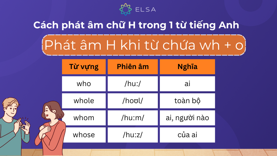 Phát âm H khi từ chứa wh + o Phát âm H khi từ chứa wh + o