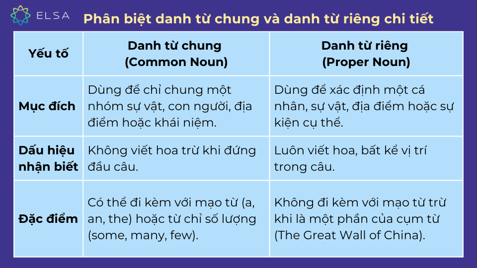 Cách phân biệt danh từ chung và danh từ riêng chi tiết