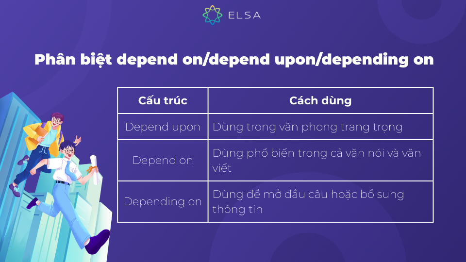 Khi sử dụng depend on, depend upon và depending on nhiều người dễ nhầm lẫn Khi sử dụng depend on, depend upon và depending on nhiều người dễ nhầm lẫn