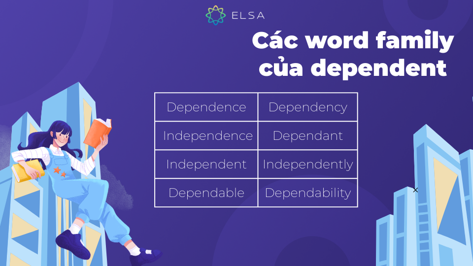 Các word family (họ từ vựng) của dependent trong tiếng Anh Các word family (họ từ vựng) của dependent trong tiếng Anh