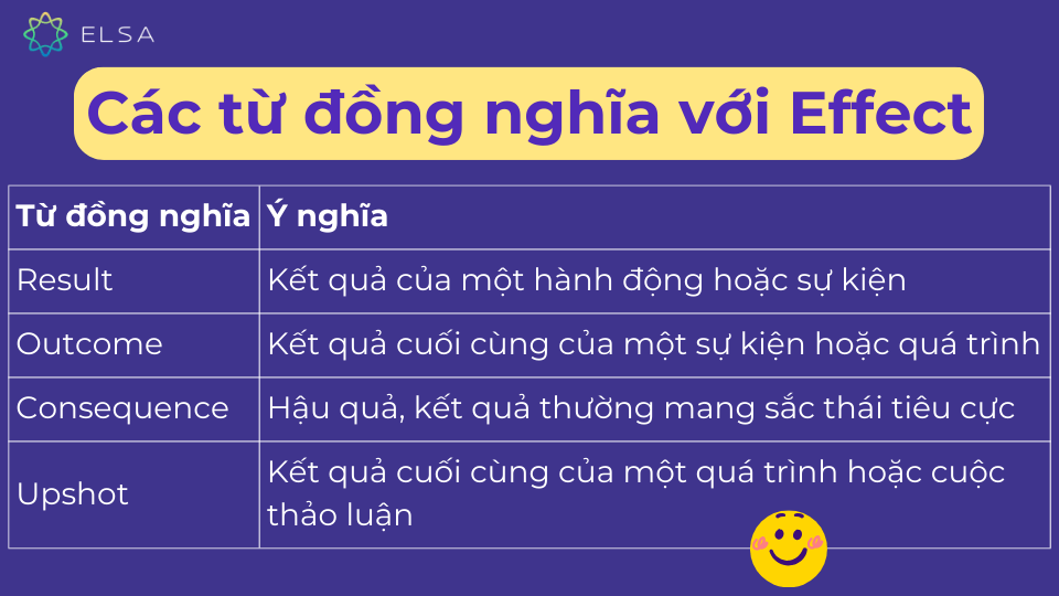 Một số từ đồng nghĩa với Effect Một số từ đồng nghĩa với Effect