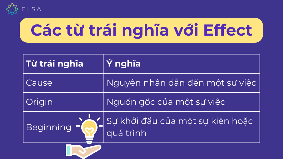 Một số từ trái nghĩa với Effect Một số từ trái nghĩa với Effect