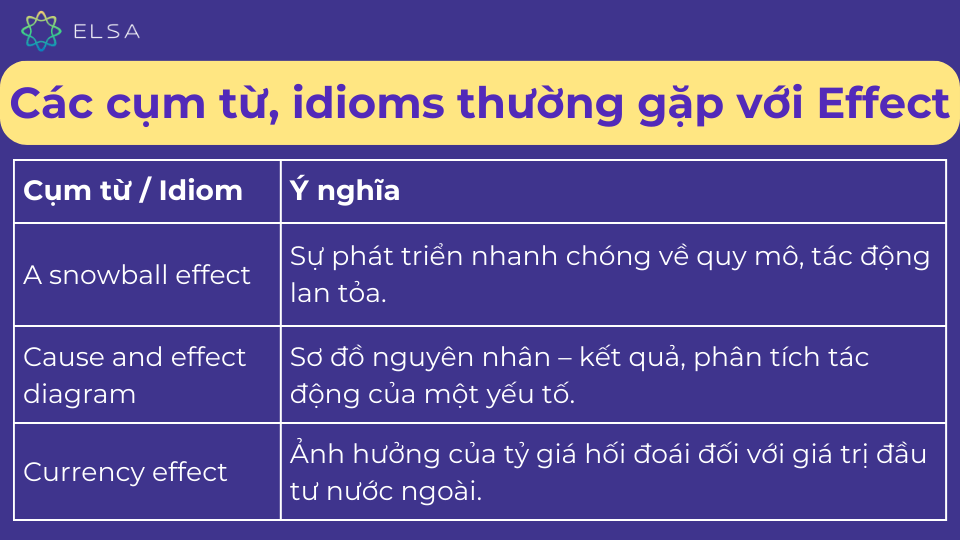Các cụm từ và idiom phổ biến với Effect Các cụm từ và idiom phổ biến với Effect