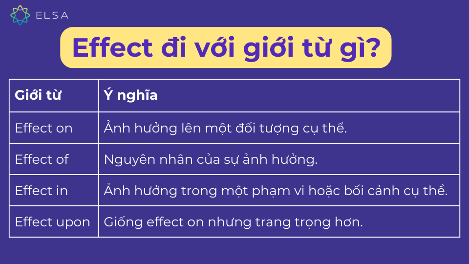 Effect đi với các giới từ như on, of, in, upon Effect đi với các giới từ như on, of, in, upon