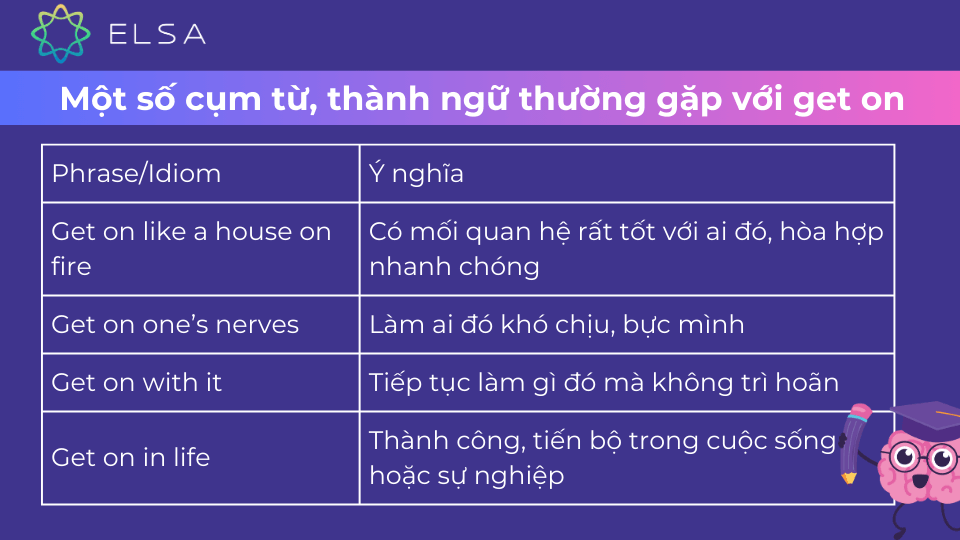 Một số cụm từ, thành ngữ thường gặp với get on Một số cụm từ, thành ngữ thường gặp với get on