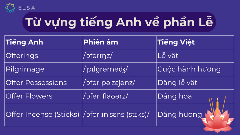 Một số từ vựng tiếng Anh về phần lễ ngày Giỗ tổ Hùng Vương Một số từ vựng tiếng Anh về phần lễ ngày Giỗ tổ Hùng Vương