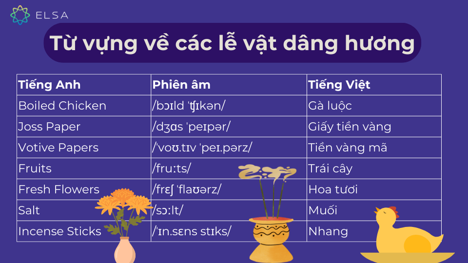 Một số lễ vật dâng hương Một số lễ vật dâng hương