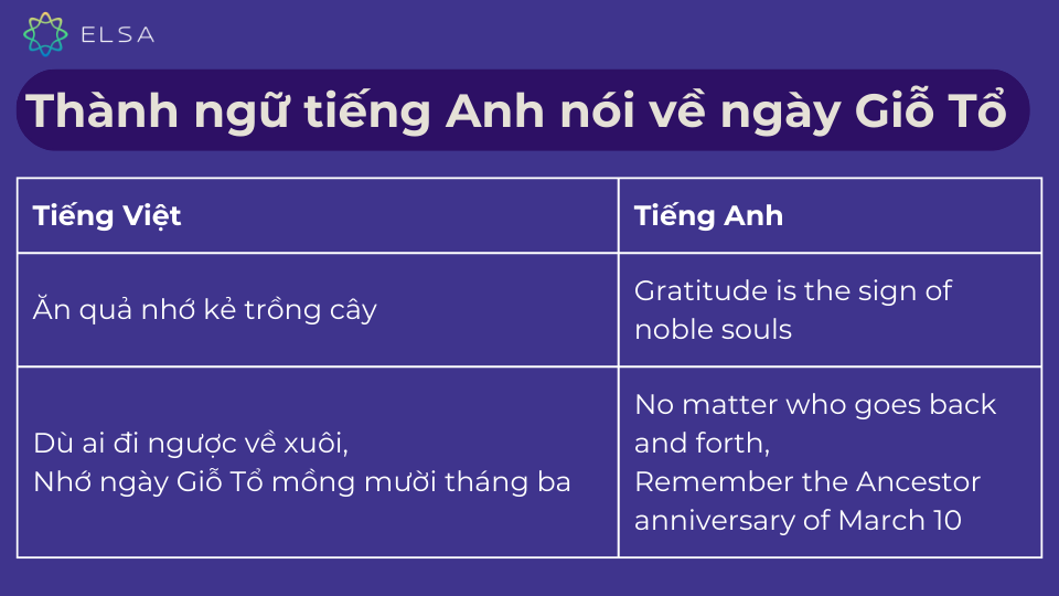 Các thành ngữ tiếng Anh về ngày Giỗ tổ Hùng Vương Các thành ngữ tiếng Anh về ngày Giỗ tổ Hùng Vương