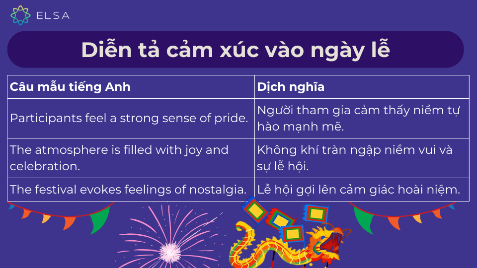 Một số câu gợi ý diễn tả cảm xúc vào ngày lễ Một số câu gợi ý diễn tả cảm xúc vào ngày lễ